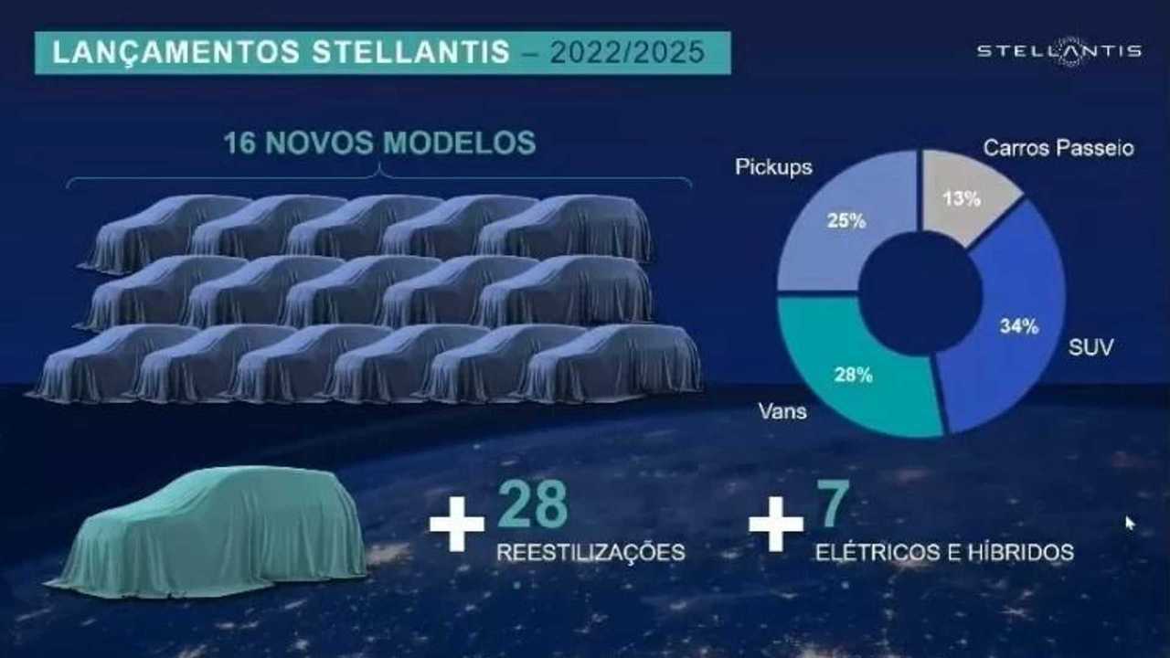 Lançamentos da Stellantis até 2025
