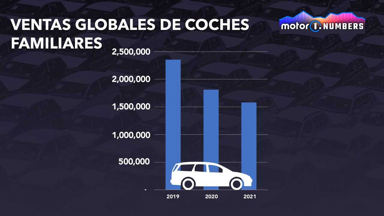 Motor1.com Number coches familiares