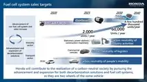 La nuova strategia di Honda per l'idrogeno