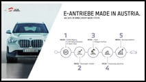 Infografik: Der Zeitplan für den Aufbau der E-Antriebsproduktion am BMW Group Standort Steyr (01/2024)