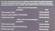 Cybertruck Owner's Manual - Load Limit Calculations