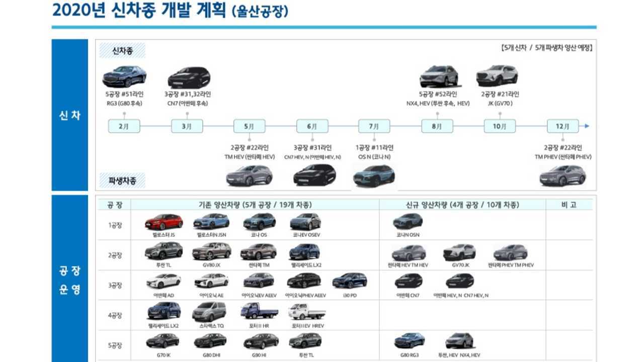 Hyundai Ulsan factory roadmap (unconfirmed)