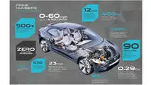 Jaguar I-Pace Concept for Geneva Motor Show