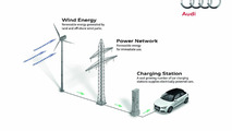 Audi balanced mobility - Wind Energy 13.05.2011