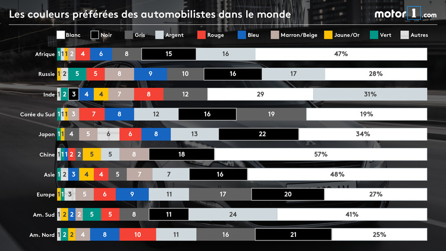 Dossier couleur
