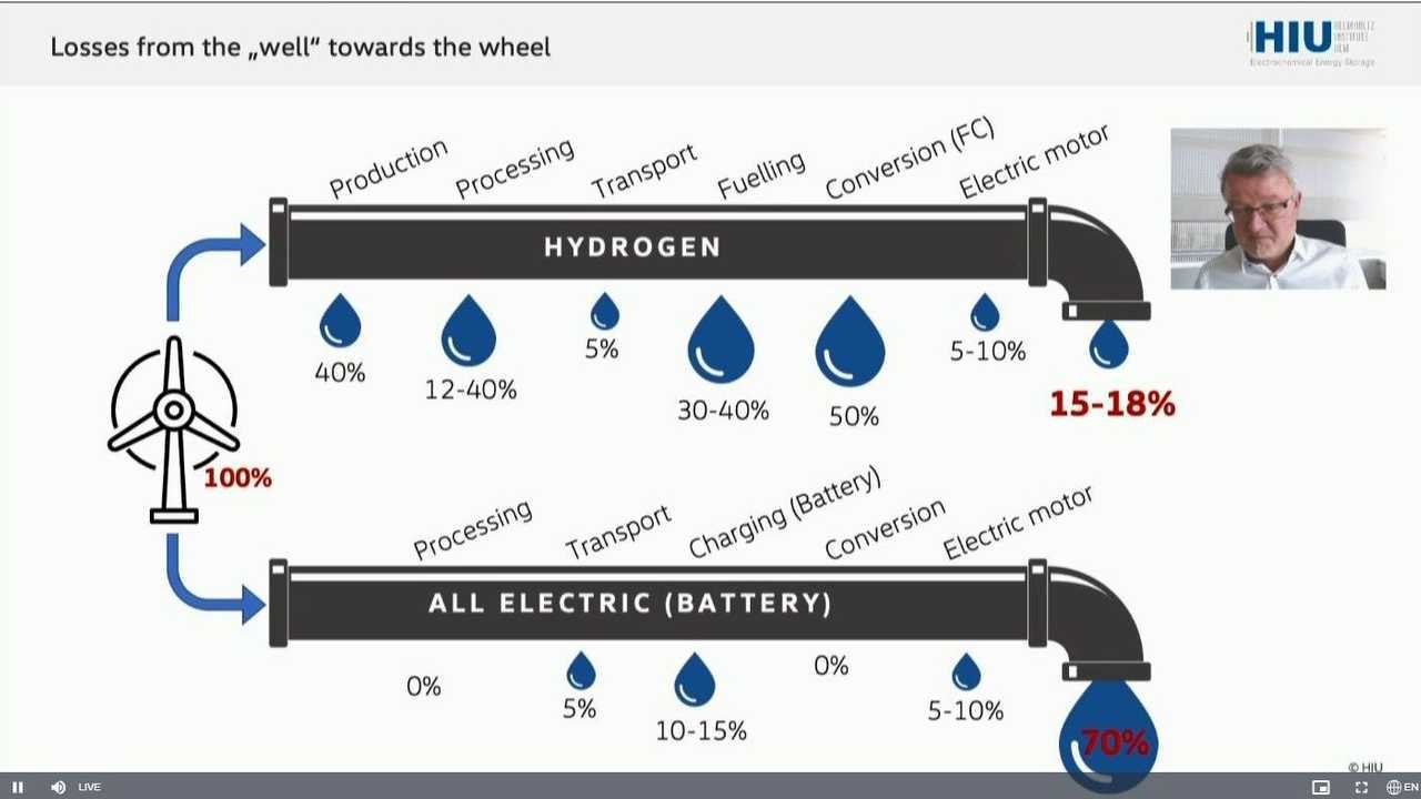 Volkswagen non vede un futuro nelle auto a idrogeno