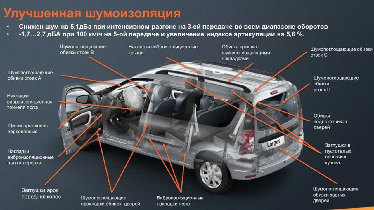 Усиленная шумоизоляция Lada Largus