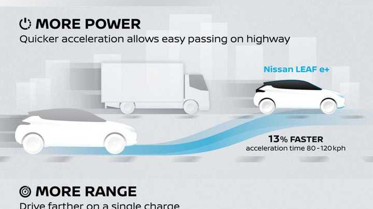 Nissan LEAF e+ Image Overload & Videos Galore