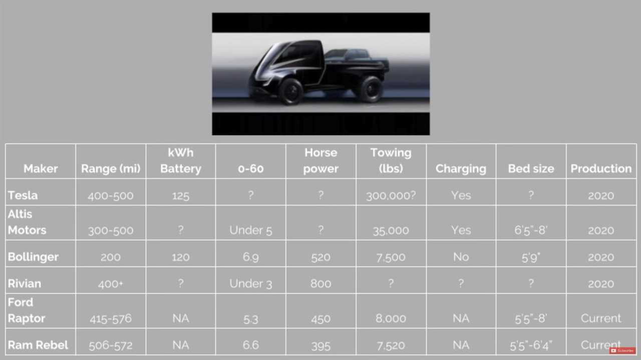 electric pickup trucks