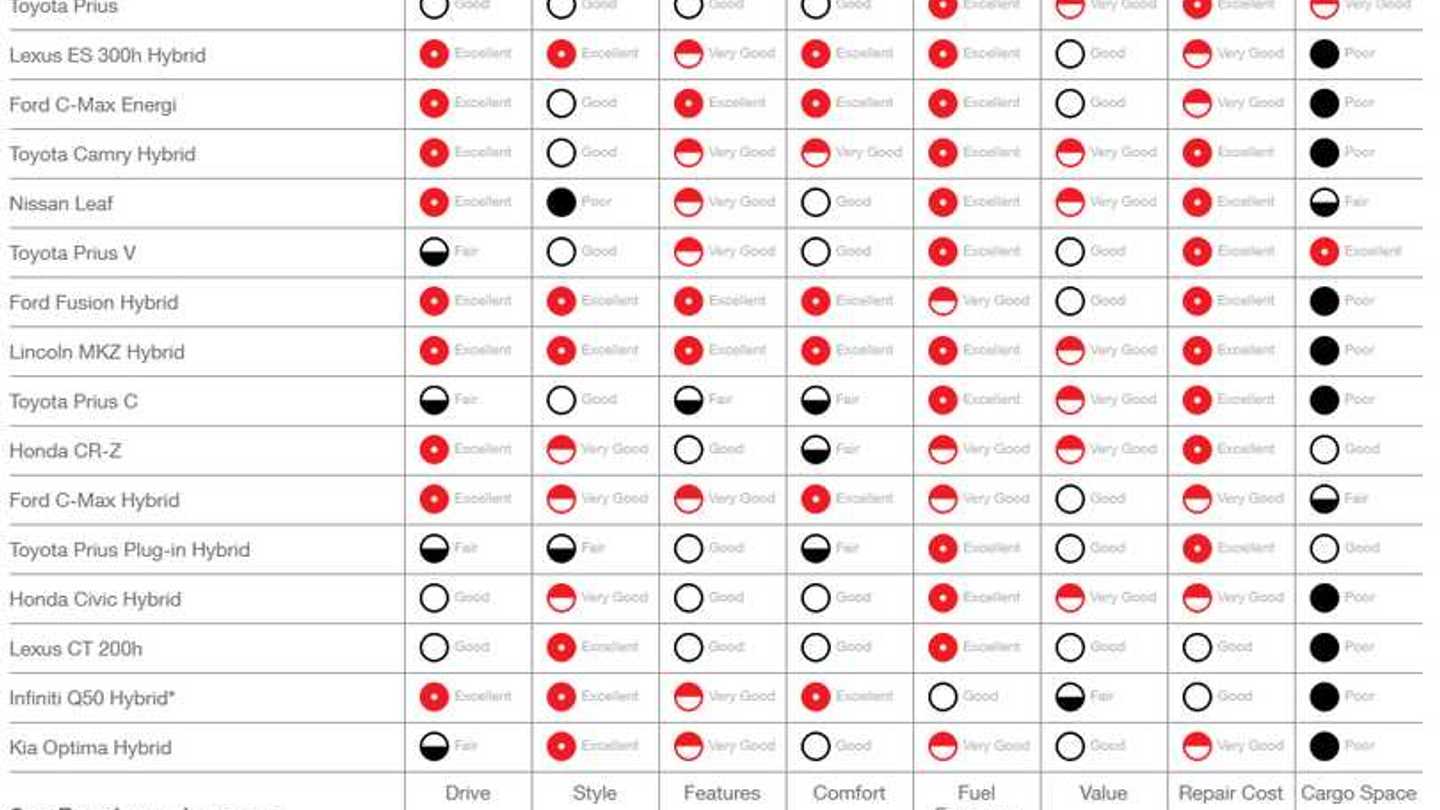 Consumer Reports Tesla Model S Rated 1 In Customer Satisfaction