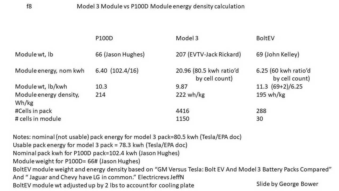 New Tesla Model 3 Battery Details, Images & Video Released