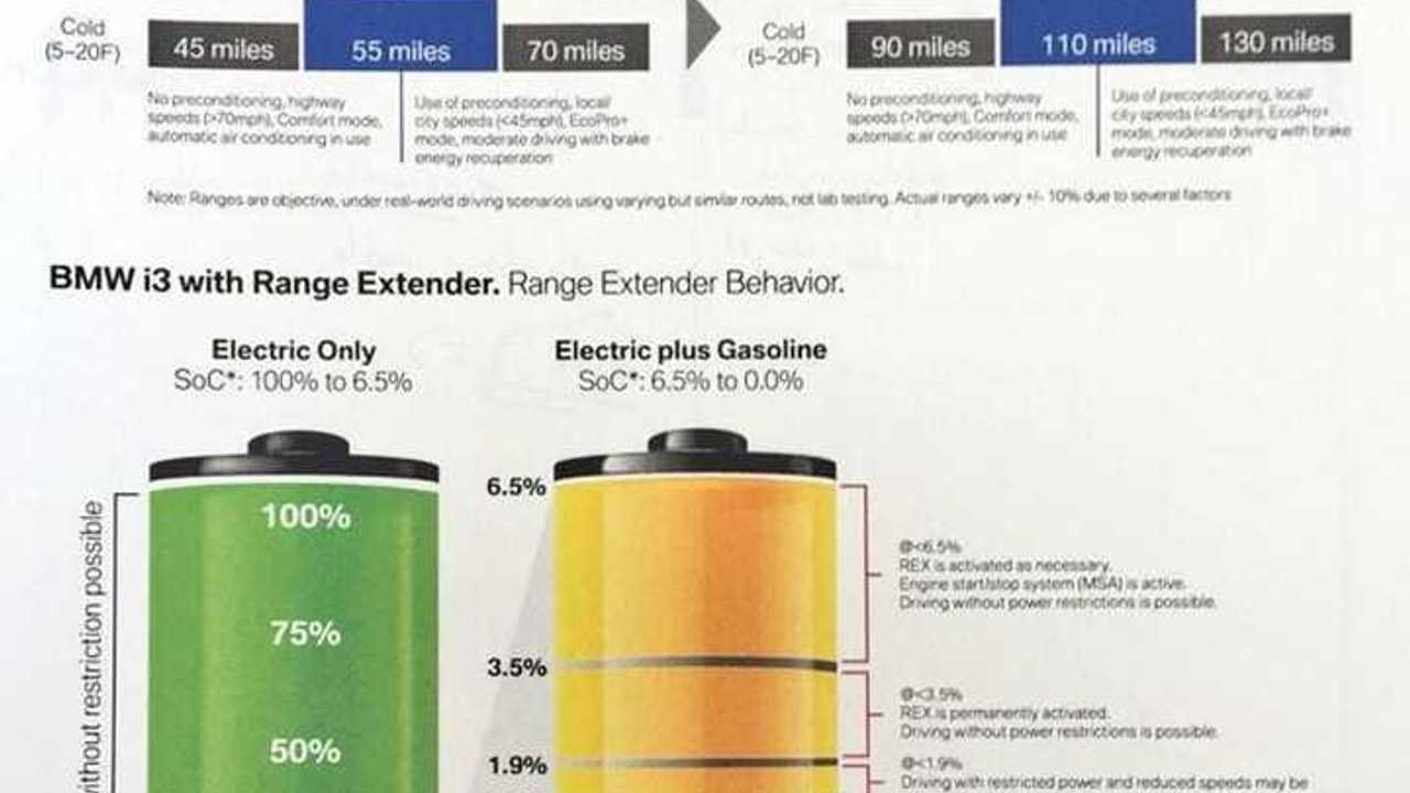 BMW i3 REx Info - Real-World Range & Reduced Power Mode Operation