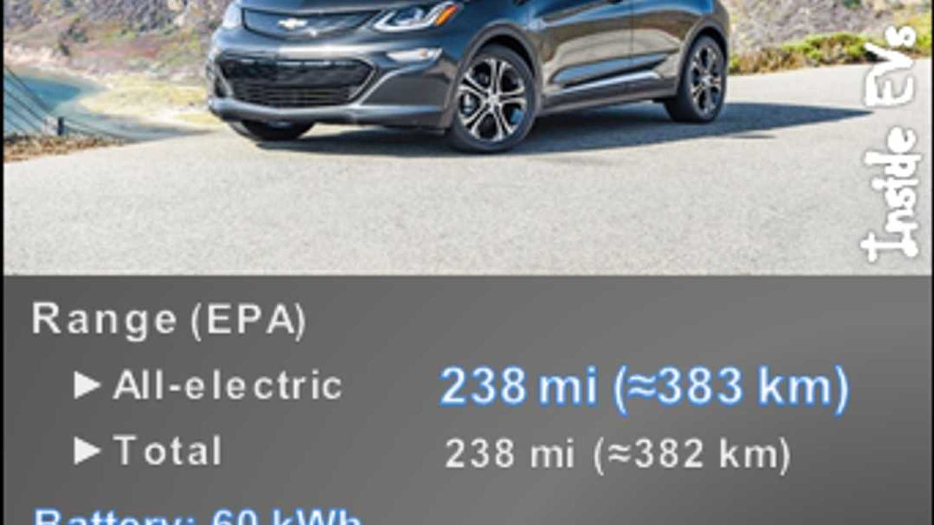 Chevrolet Bolt Becomes First Non Tesla Electric Car To Make Chevrolet Bolt Becomes First Non Tesla Electric Car To Make Automobile S All Stars List