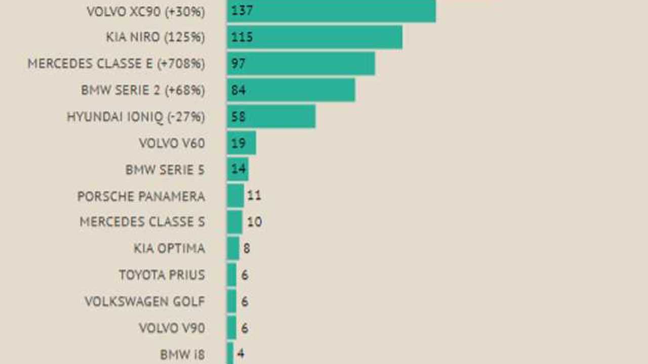 Plug-in car sales in France – March 2019 (Source: L’Avere-France:)