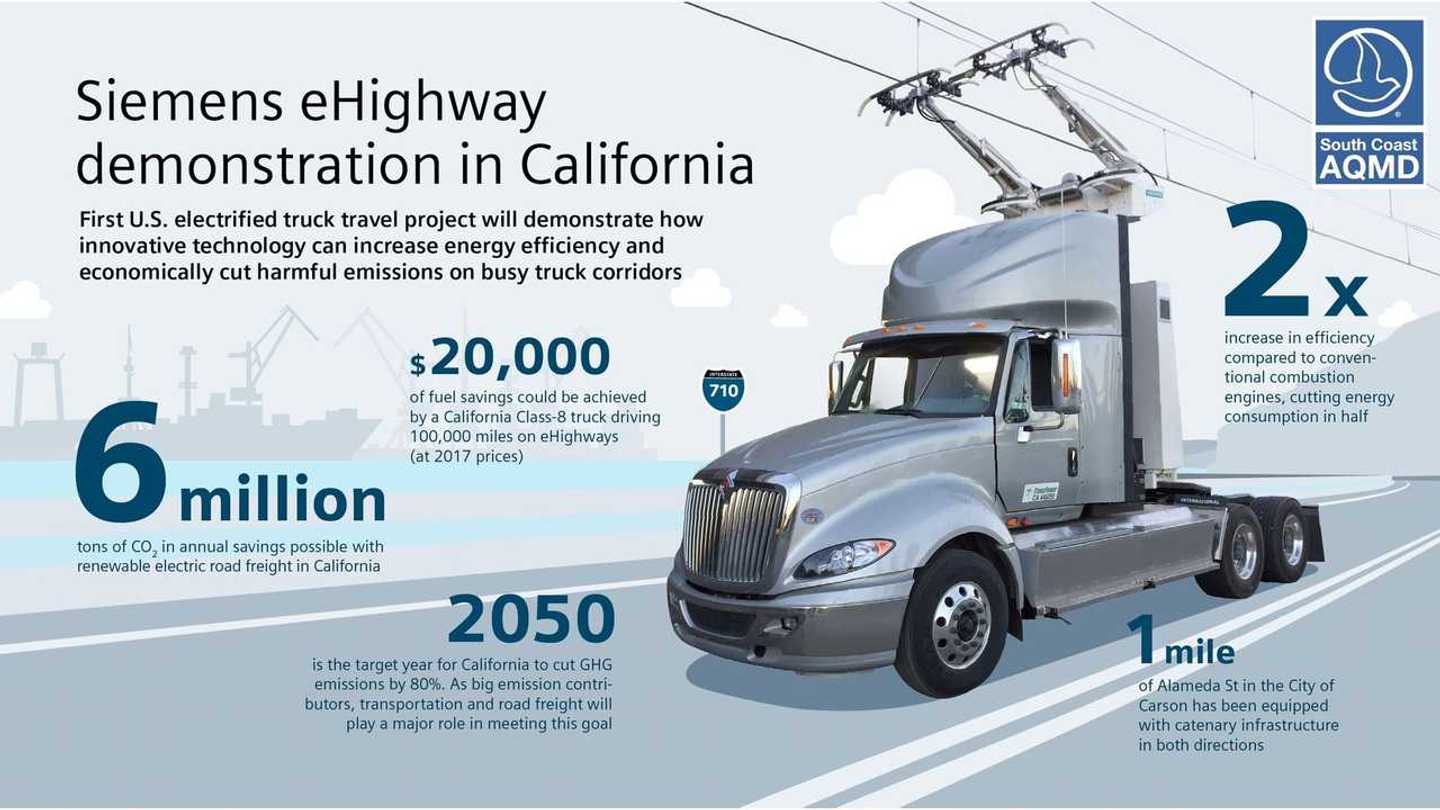 First U.S. eHighway Launched In California By Siemens