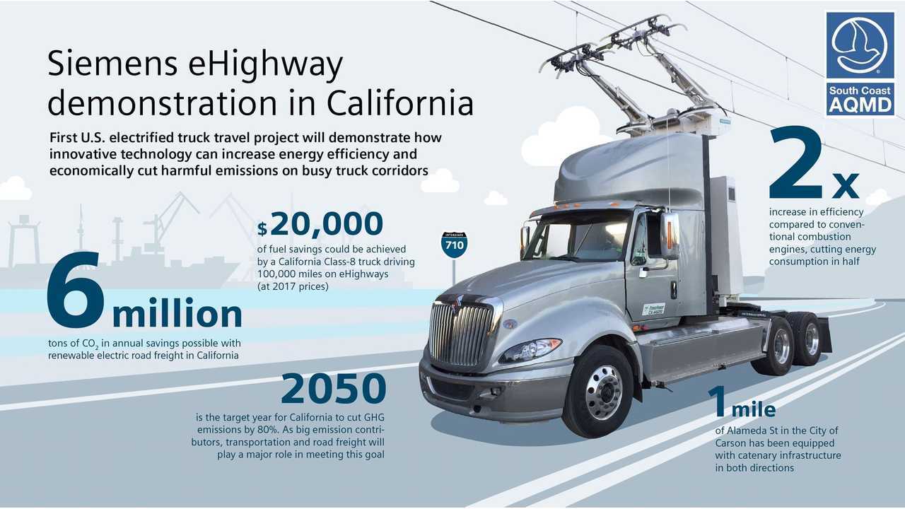 Siemens eHighway in California