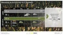 Renault Group, the Renaulution Strategic Plan