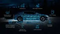Mercedes-Benz EQS - Teaser laterale