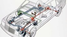 Il sistema a quattro ruote motrici della Stella, presentato nell'85, oggi equipaggia la quasi totalità dei modelli Mercedes, con evoluzioni continue