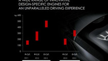 Alfa Romeo five year plan