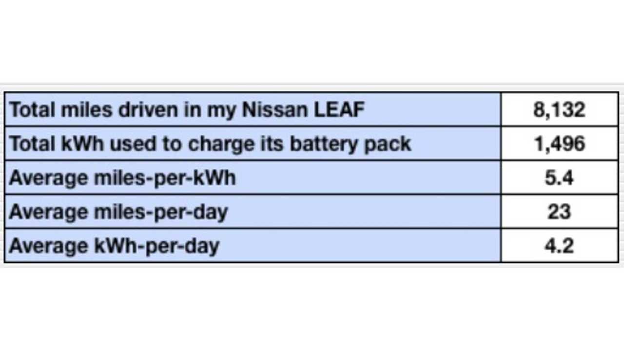 usage 1