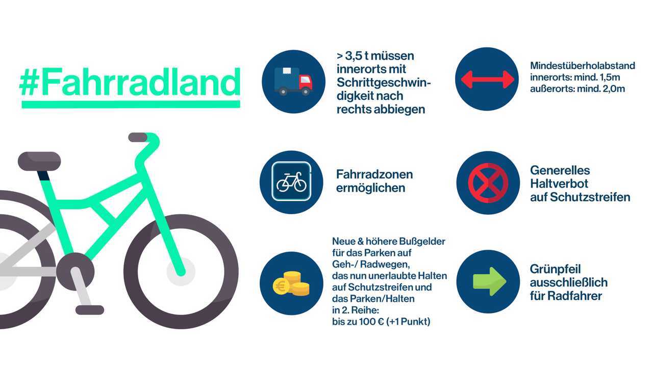 Neue Bußgelder und Verkehrsregeln 2020