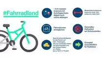 Neue Bußgelder und Verkehrsregeln 2020