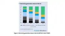 Auto elettriche vs diesel e benzina, il tool calcola chi emette di più