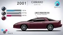 Chevy Camaro evolution from 1967 to 2017