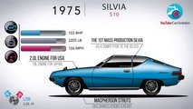 Evolución del Nissan Silvia