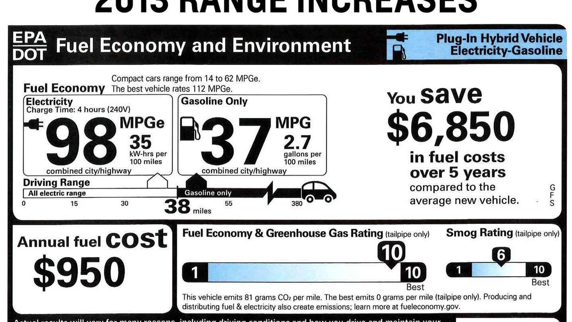 2017 Chevrolet Volt Gets A Larger Battery Increased Range