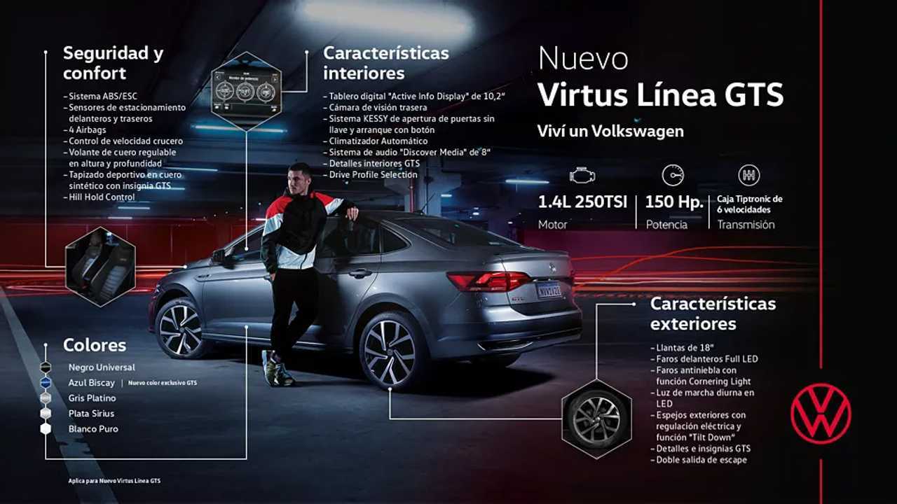 Lanzamiento: Volkswagen Polo y Virtus (2021)