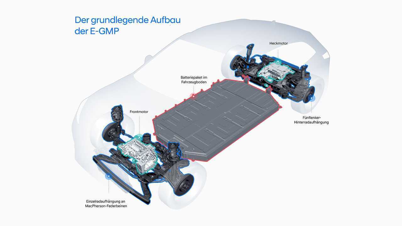 Hyundai Elektro-Plattform E-GMP (2021)