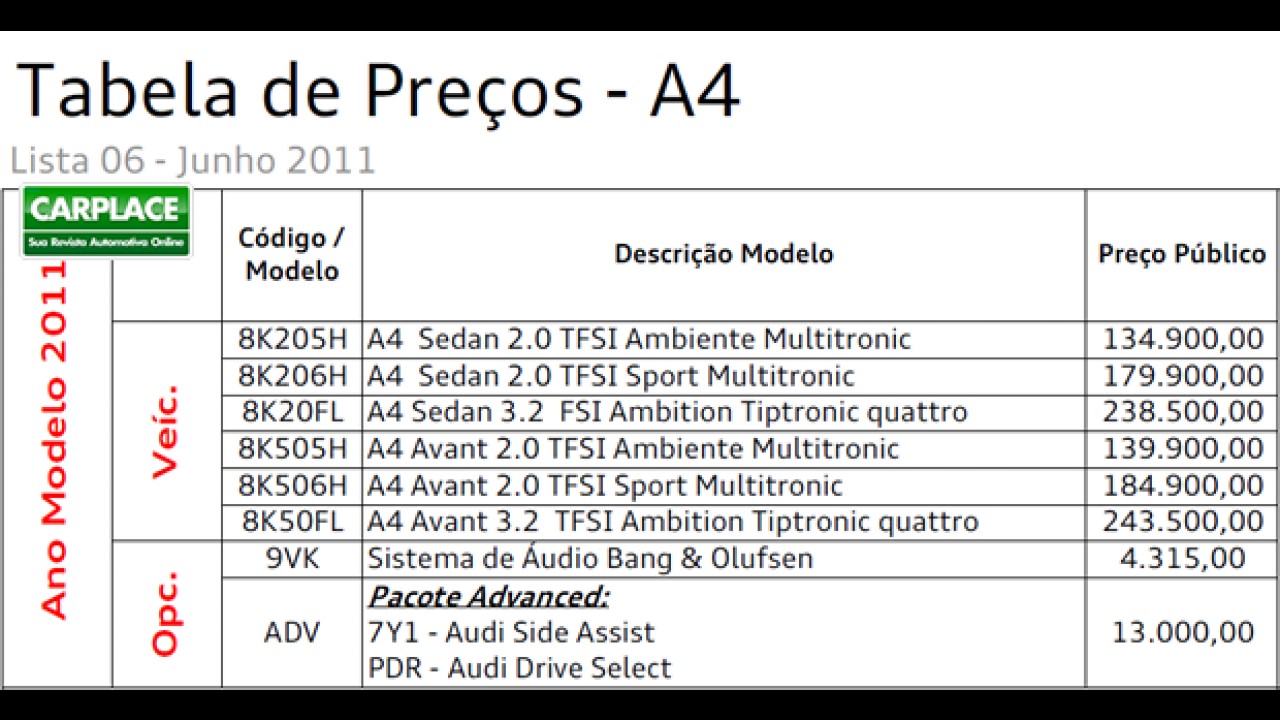 Confira tabela de preços de todos os modelos da Audi no Brasil - Base junho de 2011