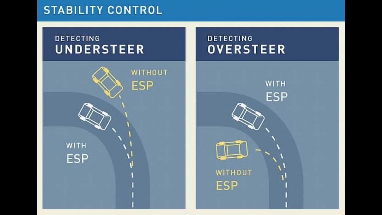 Latin NCAP desafia indústria e cobra ESP obrigatório no Brasil até 2017
