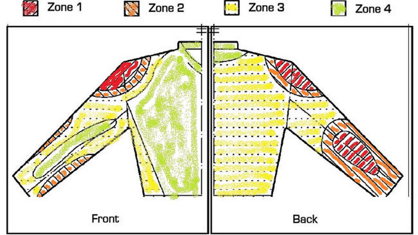 Ask RideApart Explaining Motorcycle Armor