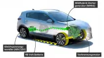 Mildhybrid bei Kia