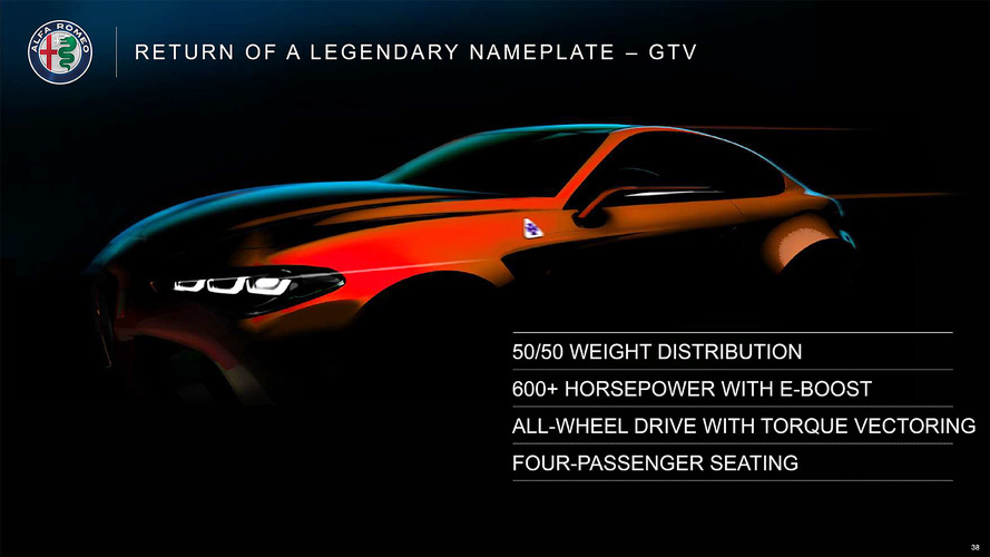 New Alfa Romeo GTV rendered