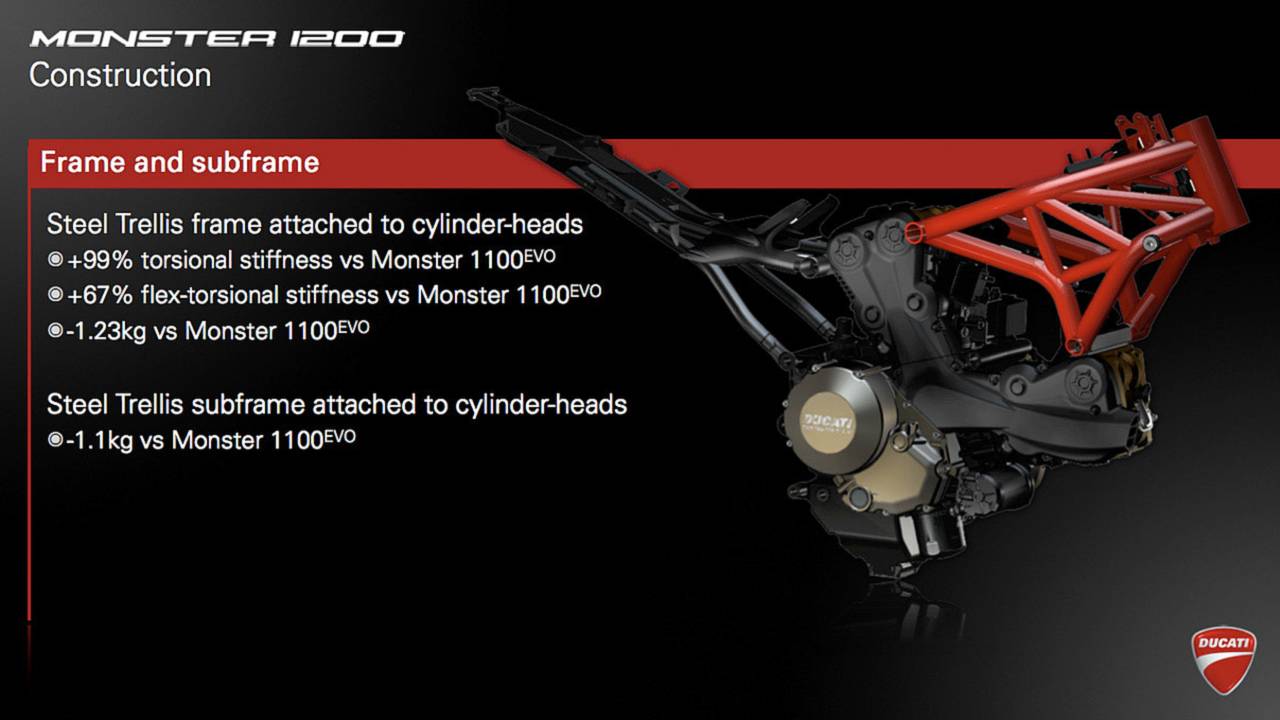 ducati monster 1200 aftermarket parts