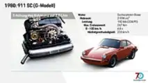 Motor 911 SC G-Modell