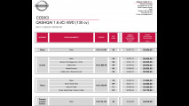 Nuovo Nissan Qashqai, listino completo