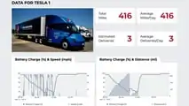 NACFE Tesla Semi Test Day 1
