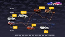 Motor1 Numbers: Wird es eine neue Generation des BMW 1er geben?