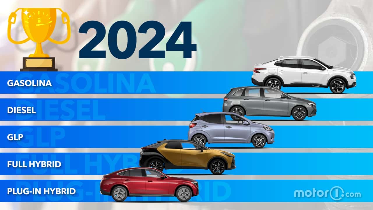 Coches menos consumen, clasificación 2024