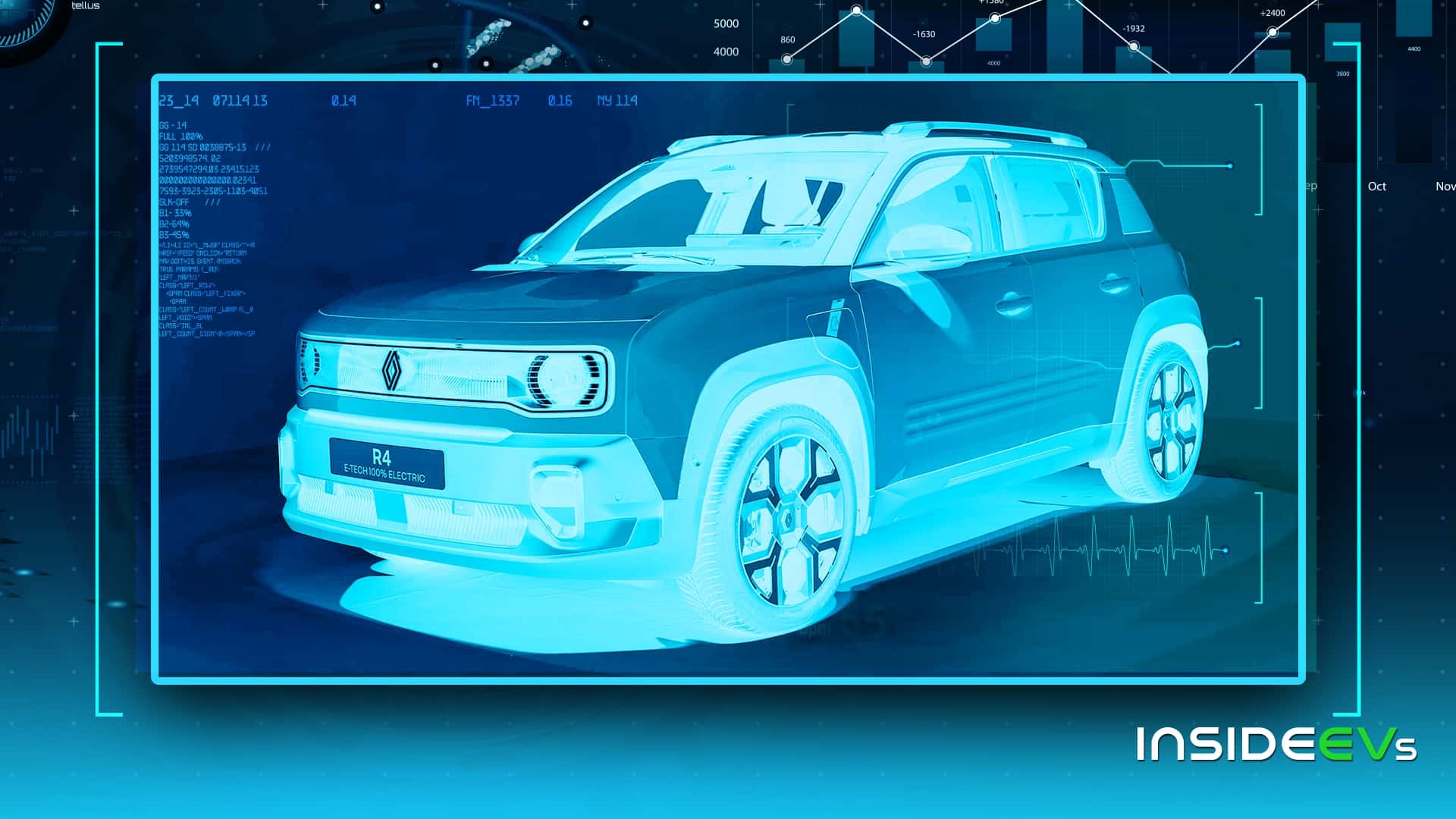 Renault 4 come è fatto il nuovo crossover elettrico francese