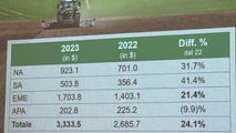 Foto - Fendt:cosa succede da qui in poi ( le strategie e gli investimenti)