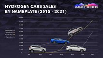 Hydrogen Car Sales Info Graphic