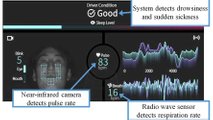 Il monitoraggio delle condizioni fisiche del conducente