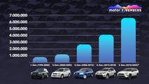 Motor1 Numbers: Wie wichtig ist der Toyota RAV4 wirklich?