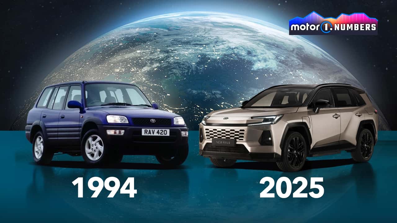 Chiffres ventes Toyota RAV4